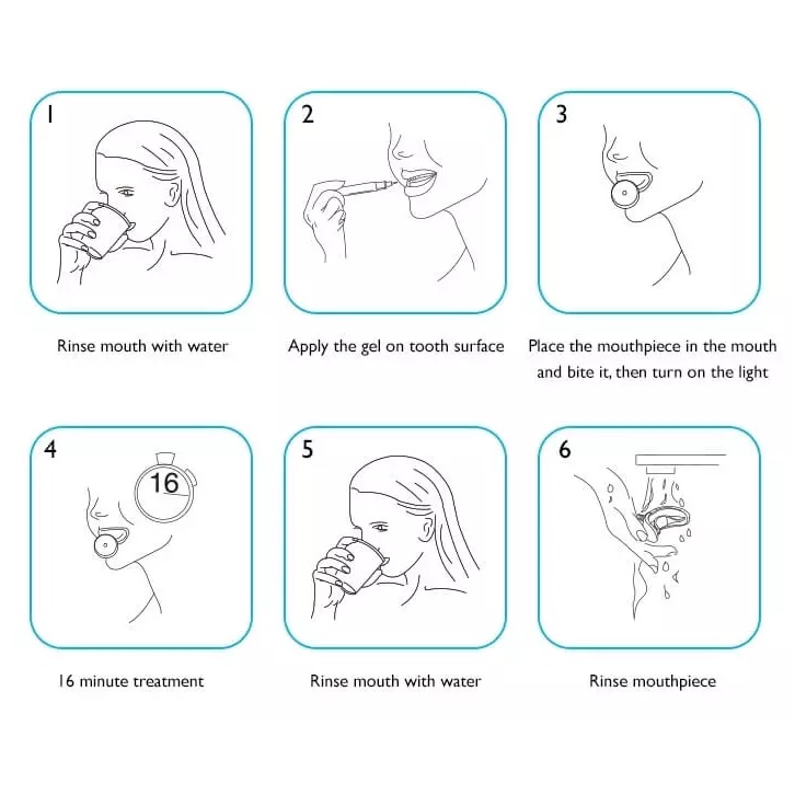درمانش دستگاه سفید کننده دندان کیوت اسمایل مدل 2022 تجهیزات دندانپزشکی