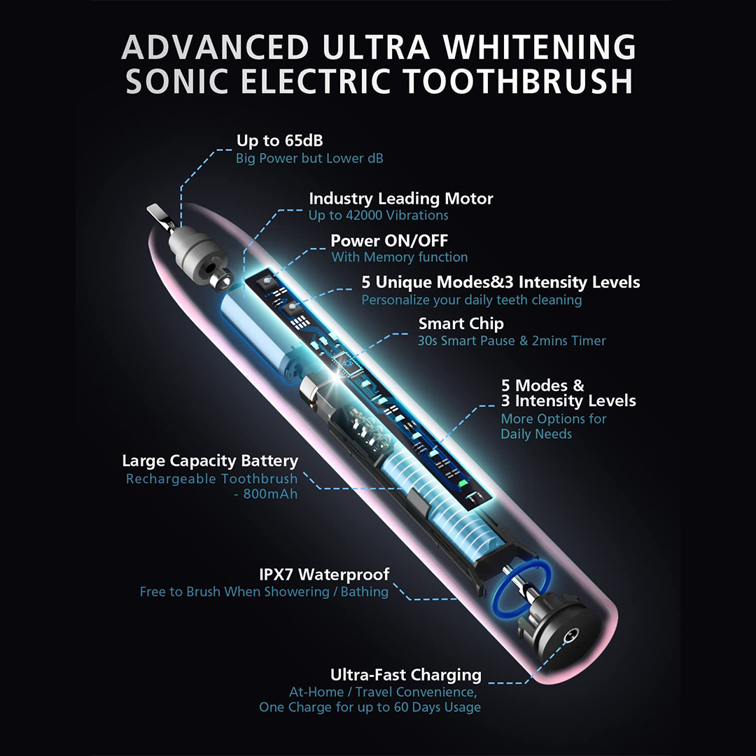 درمانش مسواک برقی بائووری مدل D12 به همراه سری یدک بسته 8 عددی تجهیزات دندانپزشکی